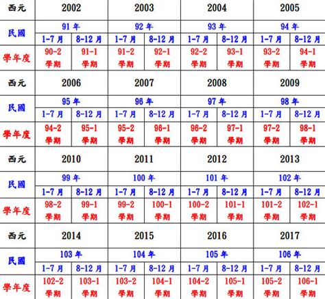 85年 生肖|民國85年是西元幾年？民國85年是什麼生肖？民國85年幾歲？